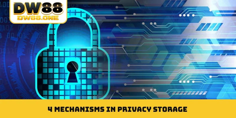 4 mechanisms in Privacy storage